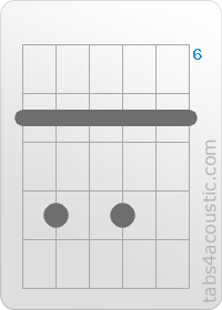 Diagramme de l'accord B7sus4 (7,9,7,9,7,7)